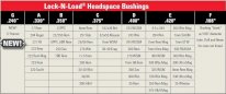 HORNADY Lock-N-Load® Headspace comparator kit